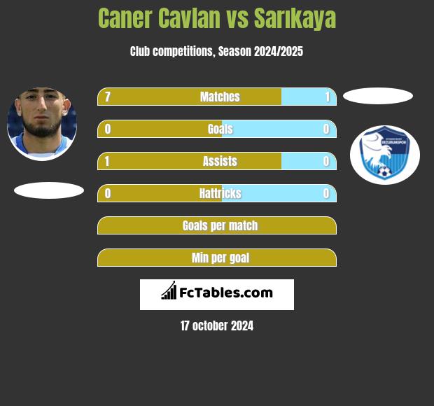 Caner Cavlan vs Sarıkaya h2h player stats