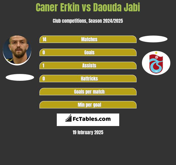 Caner Erkin vs Daouda Jabi h2h player stats