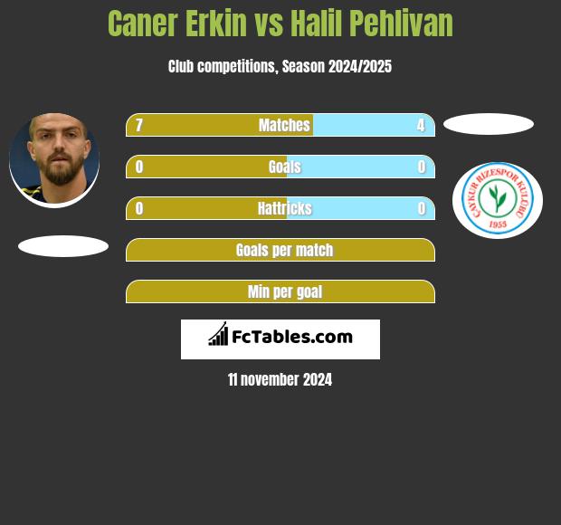 Caner Erkin vs Halil Pehlivan h2h player stats