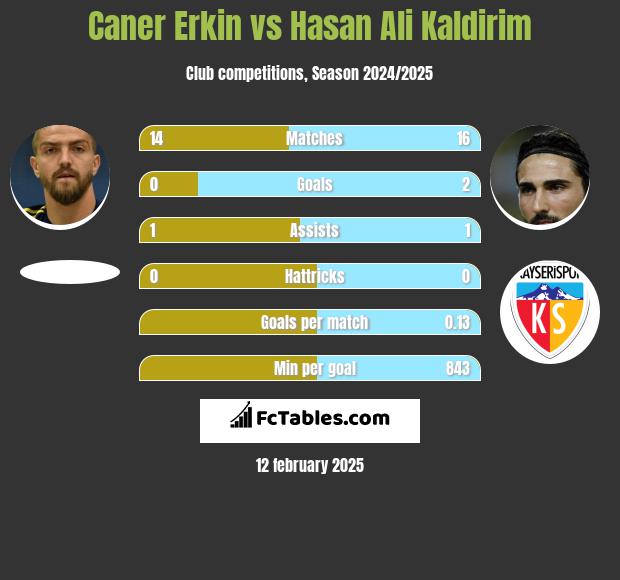 Caner Erkin vs Hasan Ali Kaldirim h2h player stats