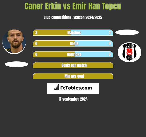 Caner Erkin vs Emir Han Topcu h2h player stats