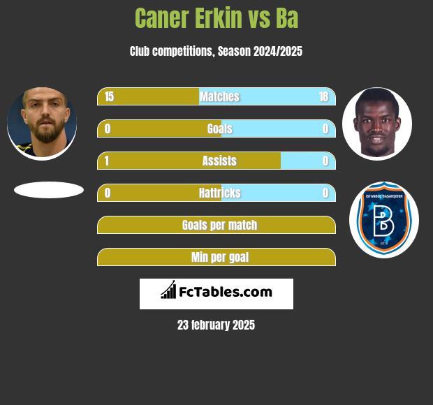 Caner Erkin vs Ba h2h player stats