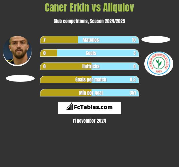 Caner Erkin vs Aliqulov h2h player stats