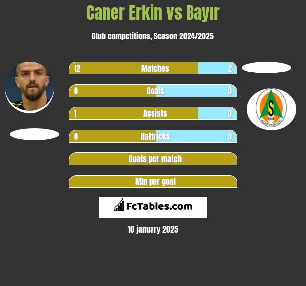 Caner Erkin vs Bayır h2h player stats