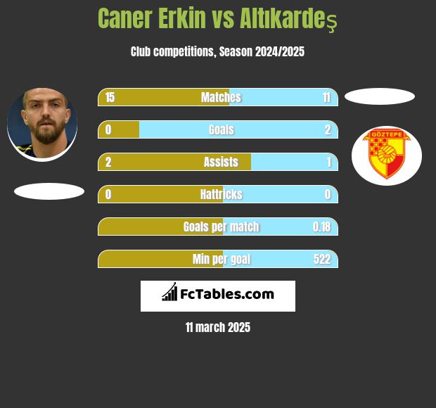 Caner Erkin vs Altıkardeş h2h player stats