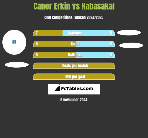 Caner Erkin vs Kabasakal h2h player stats