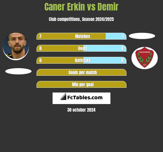 Caner Erkin vs Demir h2h player stats