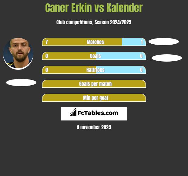 Caner Erkin vs Kalender h2h player stats