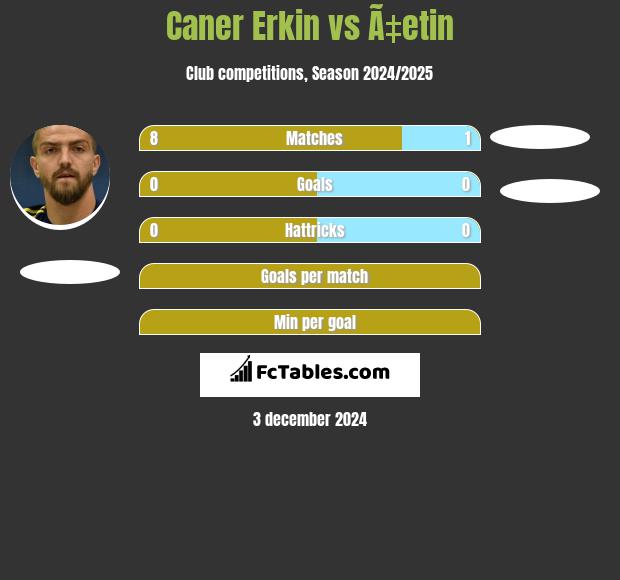 Caner Erkin vs Ã‡etin h2h player stats