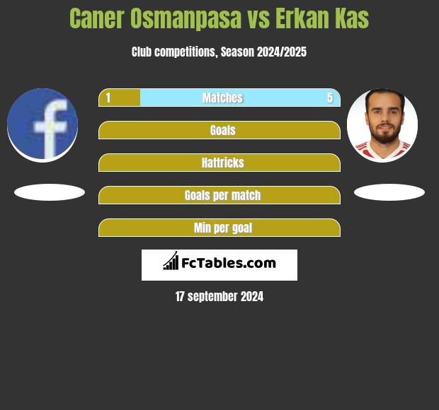 Caner Osmanpasa vs Erkan Kas h2h player stats