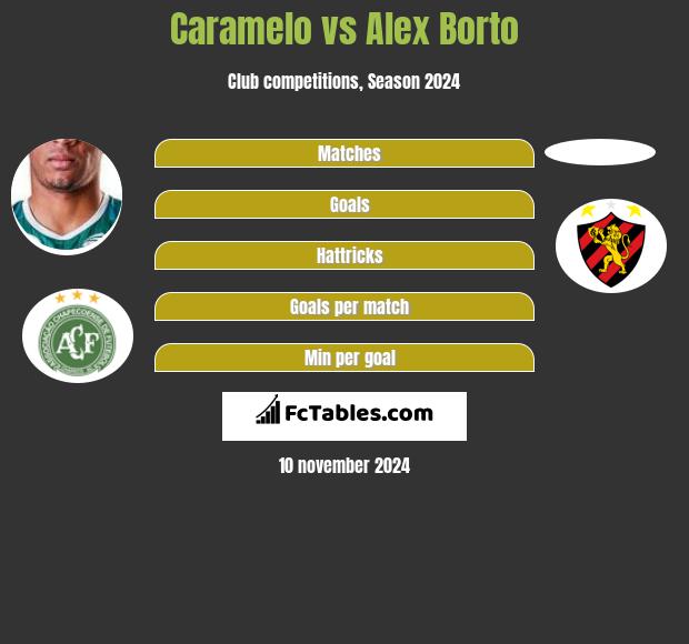 Caramelo vs Alex Borto h2h player stats