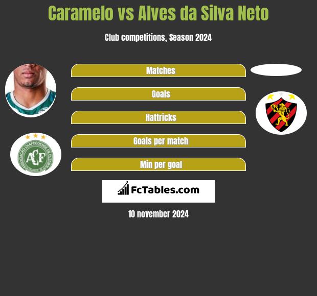 Caramelo vs Alves da Silva Neto h2h player stats