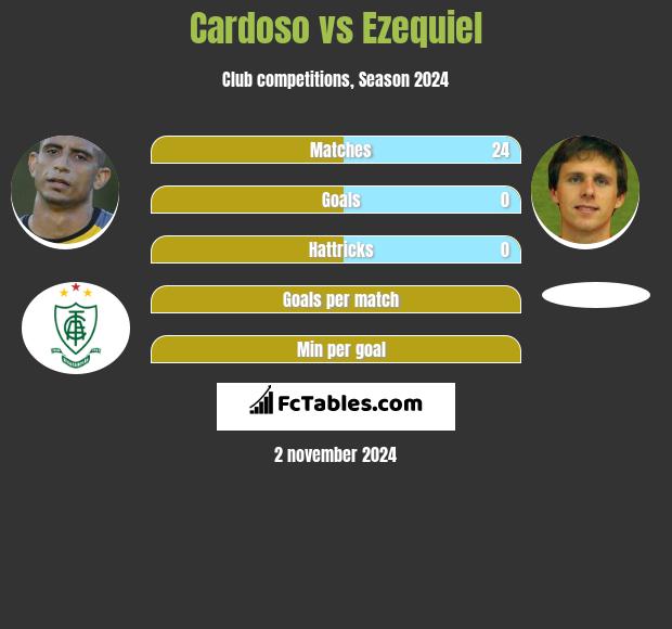 Cardoso vs Ezequiel h2h player stats