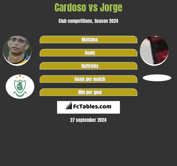 Cardoso vs Jorge h2h player stats