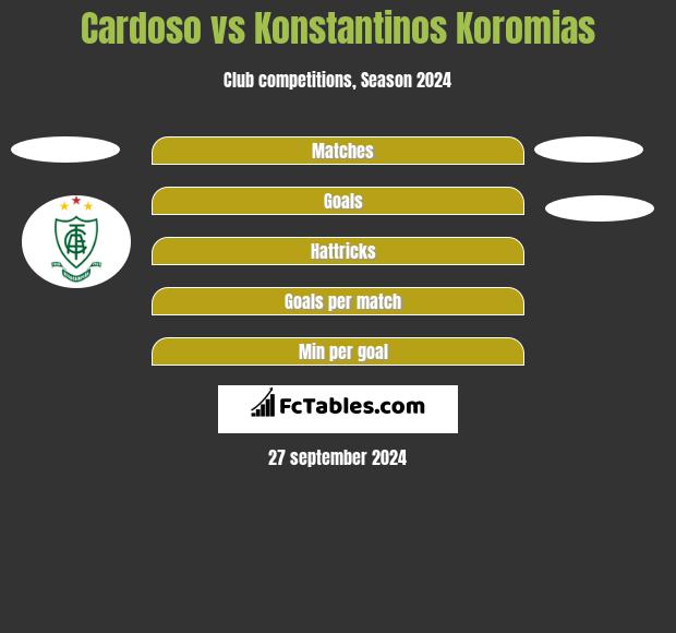 Cardoso vs Konstantinos Koromias h2h player stats