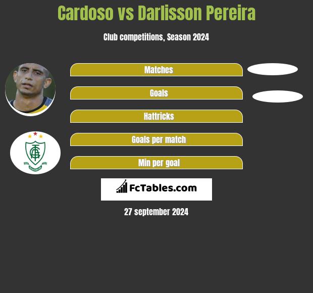 Cardoso vs Darlisson Pereira h2h player stats