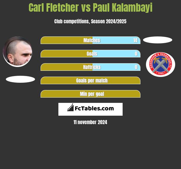 Carl Fletcher vs Paul Kalambayi h2h player stats