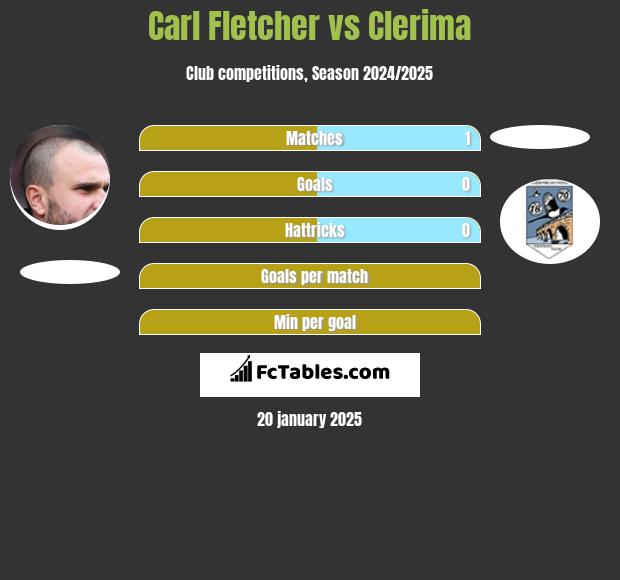 Carl Fletcher vs Clerima h2h player stats