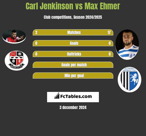 Carl Jenkinson vs Max Ehmer h2h player stats