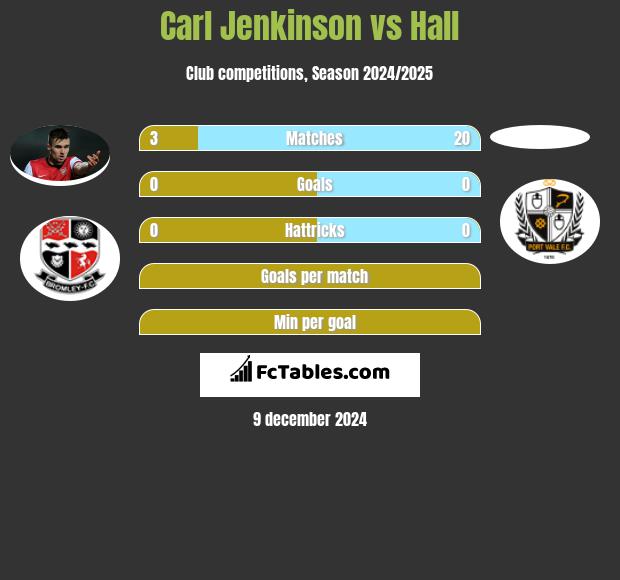 Carl Jenkinson vs Hall h2h player stats