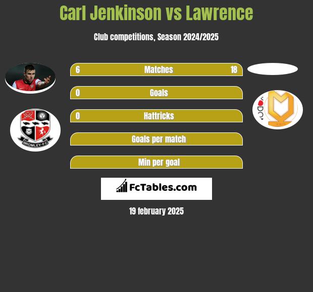 Carl Jenkinson vs Lawrence h2h player stats