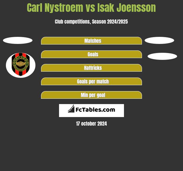 Carl Nystroem vs Isak Joensson h2h player stats