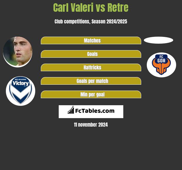 Carl Valeri vs Retre h2h player stats