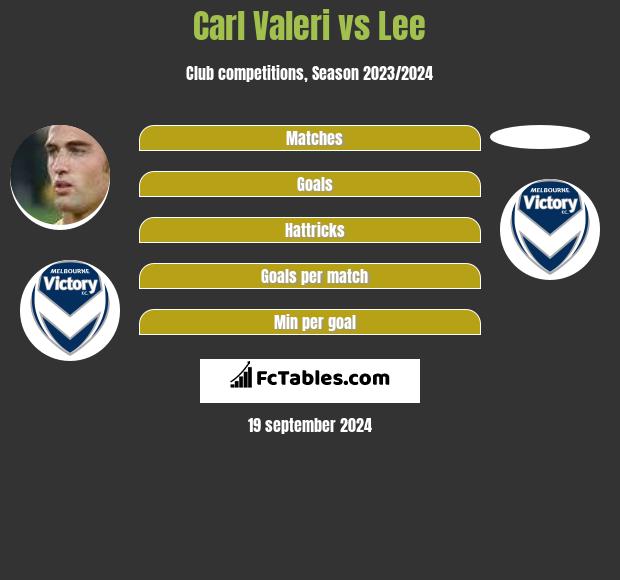 Carl Valeri vs Lee h2h player stats