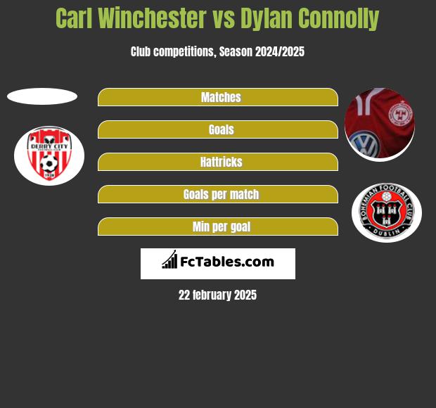 Carl Winchester vs Dylan Connolly h2h player stats