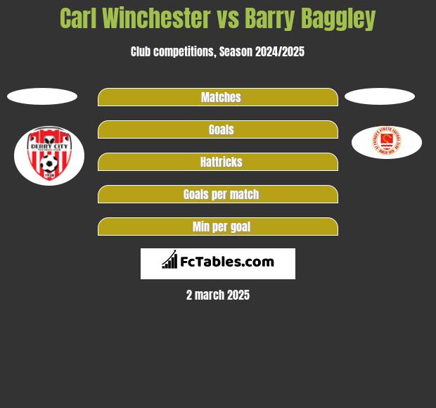 Carl Winchester vs Barry Baggley h2h player stats