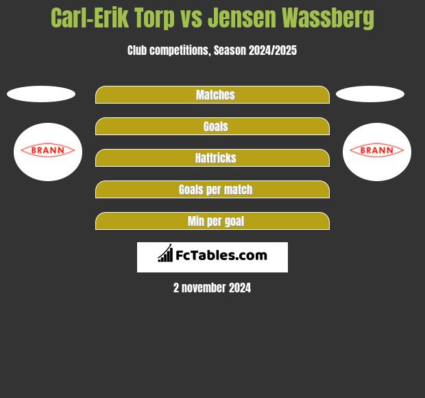 Carl-Erik Torp vs Jensen Wassberg h2h player stats