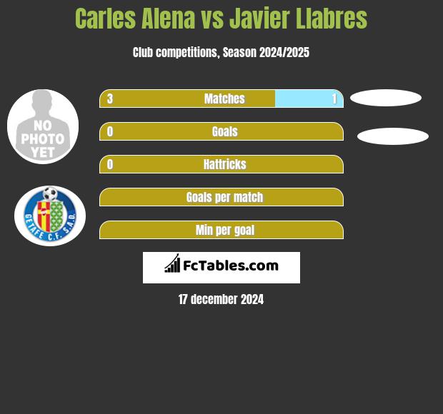 Carles Alena vs Javier Llabres h2h player stats