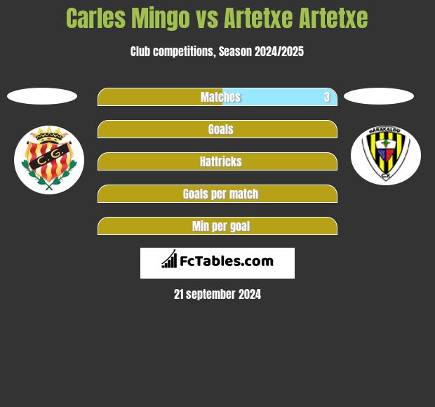 Carles Mingo vs Artetxe Artetxe h2h player stats