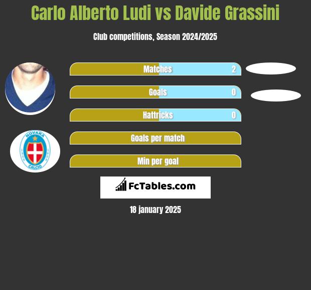 Carlo Alberto Ludi vs Davide Grassini h2h player stats