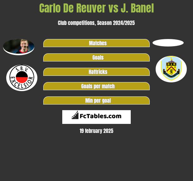 Carlo De Reuver vs J. Banel h2h player stats