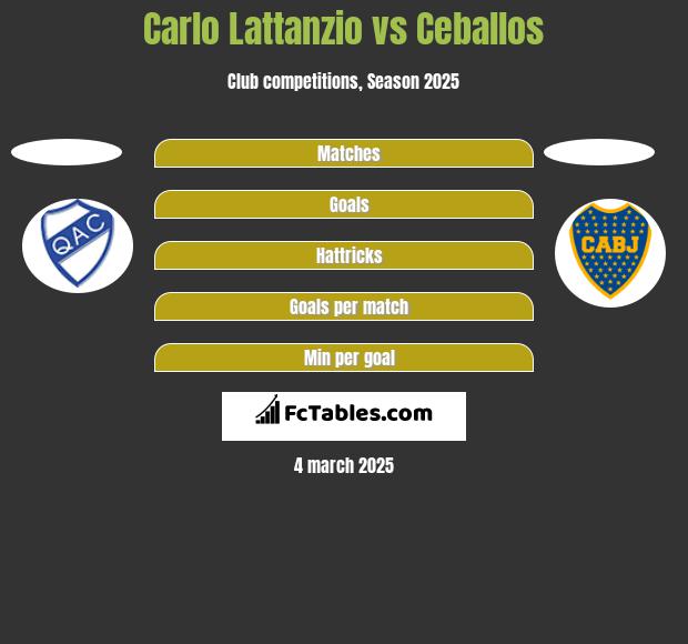 Carlo Lattanzio vs Ceballos h2h player stats