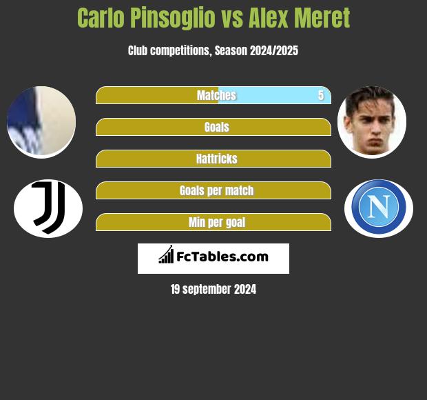 Carlo Pinsoglio vs Alex Meret h2h player stats