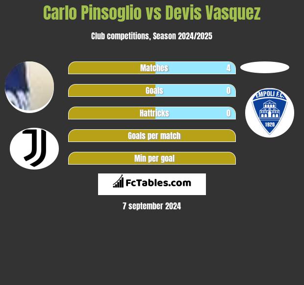 Carlo Pinsoglio vs Devis Vasquez h2h player stats