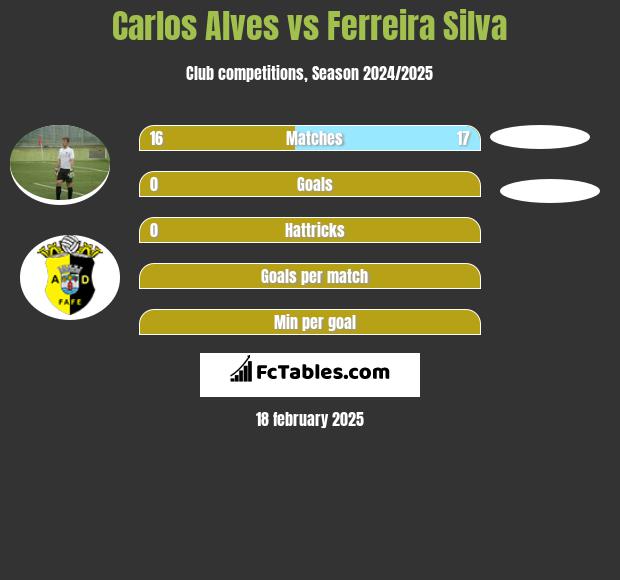 Carlos Alves vs Ferreira Silva h2h player stats