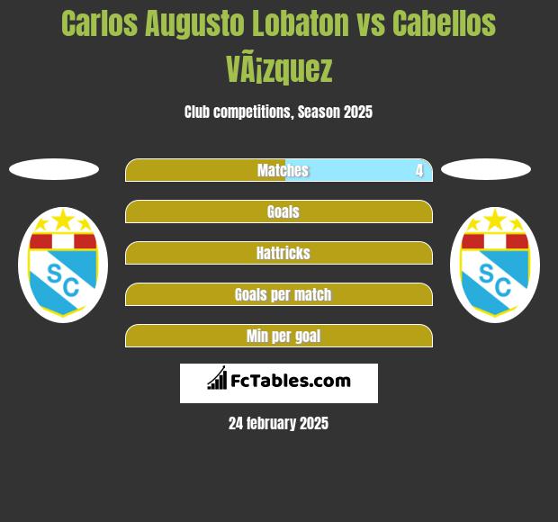 Carlos Augusto Lobaton vs Cabellos VÃ¡zquez h2h player stats