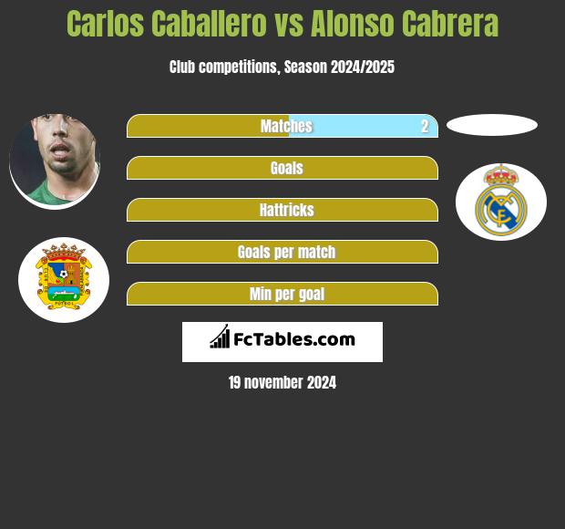 Carlos Caballero vs Alonso Cabrera h2h player stats