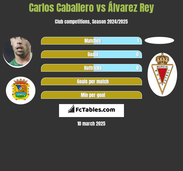 Carlos Caballero vs Álvarez Rey h2h player stats