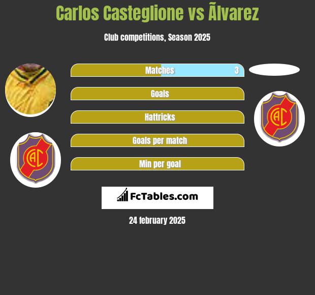 Carlos Casteglione vs Ãlvarez h2h player stats