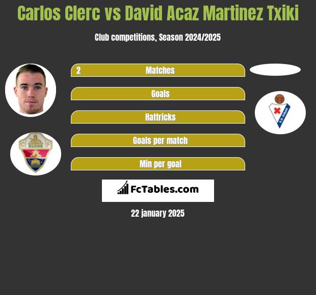 Carlos Clerc vs David Acaz Martinez Txiki h2h player stats