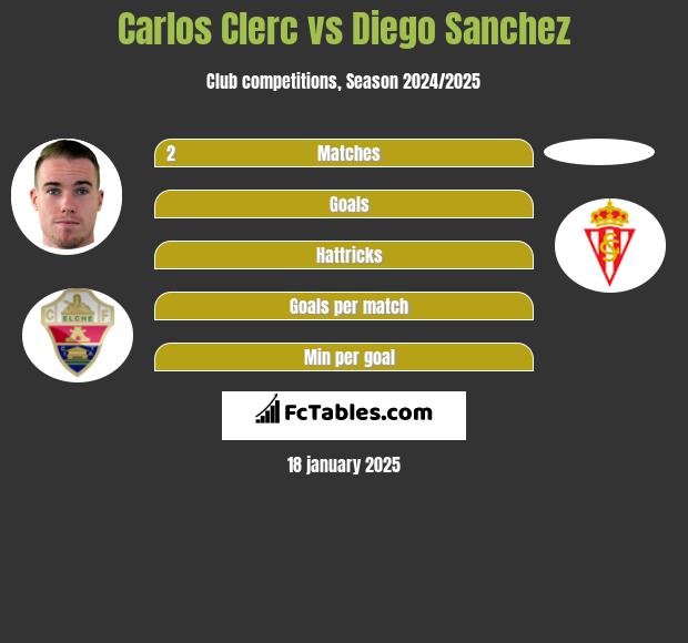 Carlos Clerc vs Diego Sanchez h2h player stats