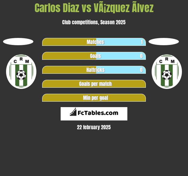 Carlos Diaz vs VÃ¡zquez Ãlvez h2h player stats