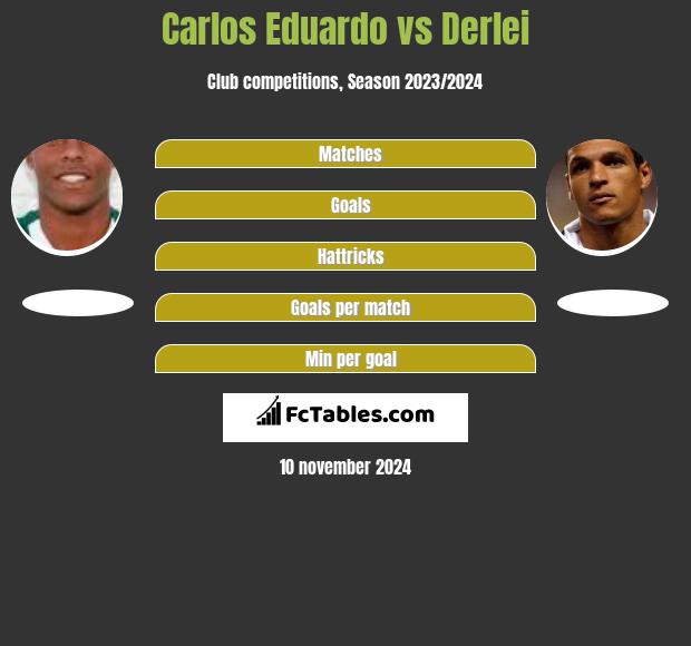 Carlos Eduardo vs Derlei h2h player stats