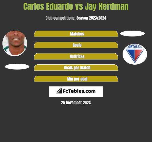 Carlos Eduardo vs Jay Herdman h2h player stats