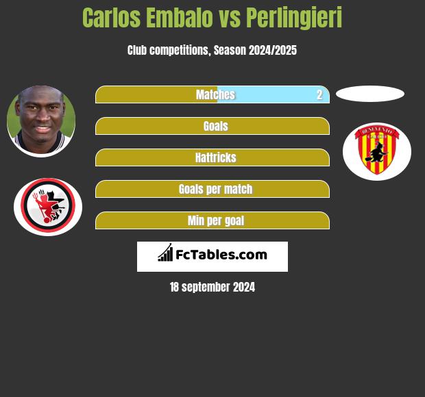 Carlos Embalo vs Perlingieri h2h player stats