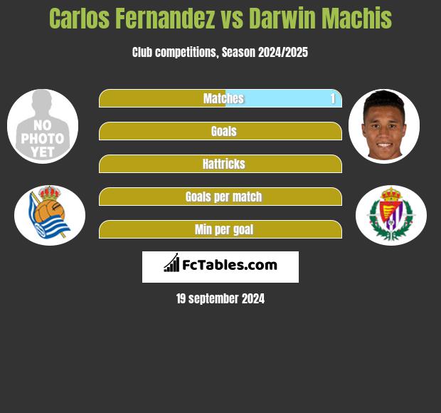 Carlos Fernandez vs Darwin Machis h2h player stats